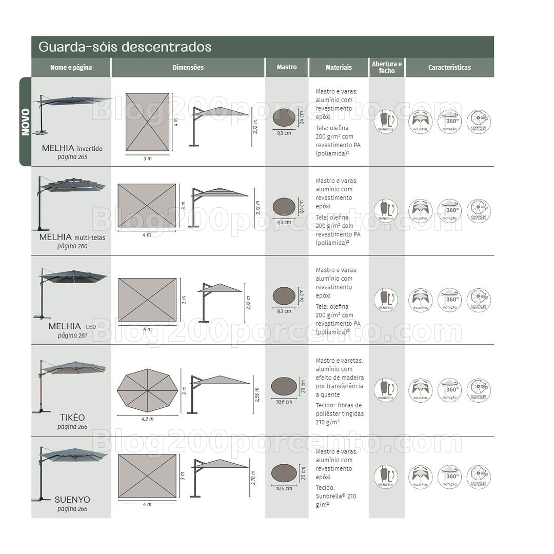 Antevisão Folheto HÔMA Coleção Hesperide 2026 Promoções até 15 julho