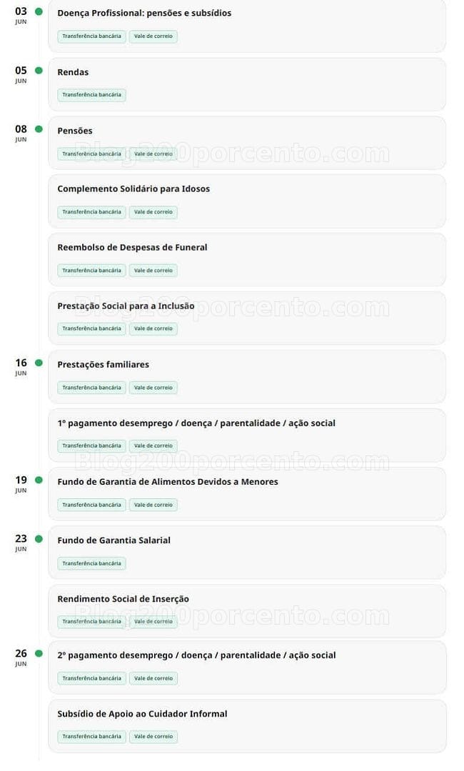 Recebe Apoios Sociais? Conheça já hoje as datas de Pagamento para JUNHO!