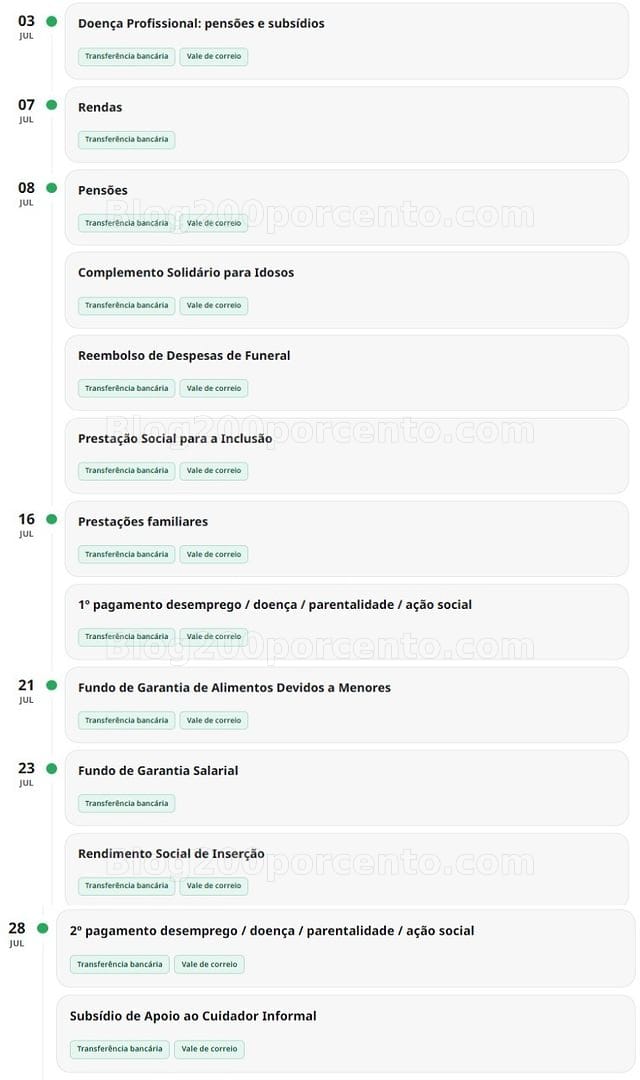 Recebe Apoios Sociais? Conheça já hoje as datas de Pagamento para JULHO!