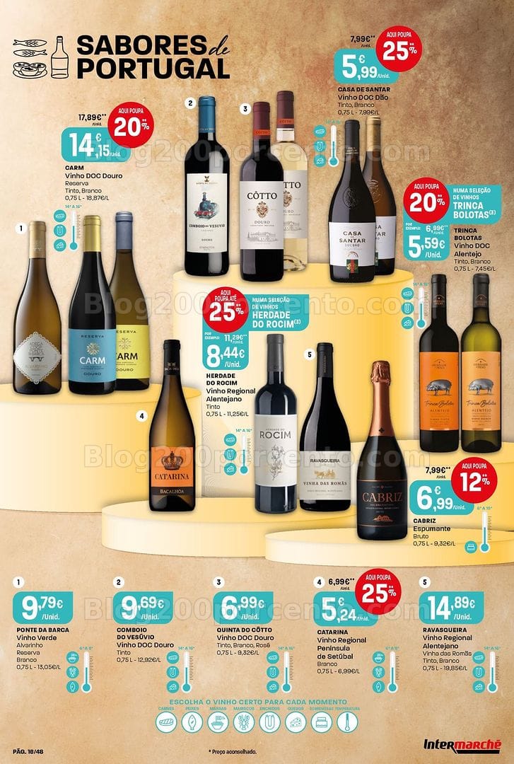 Antevisão Folheto INTERMARCHÉ Super Promoções de 4 a 10 junho