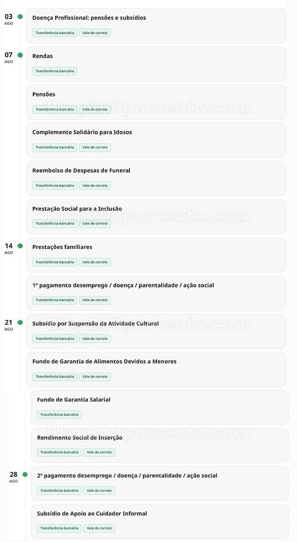 Recebe Apoios Sociais? Conheça já hoje as datas de Pagamento para AGOSTO!