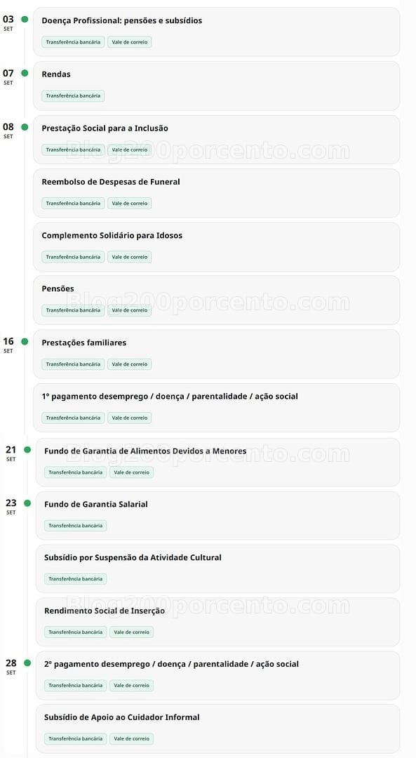 Recebe Apoios Sociais? Conheça já hoje as datas de Pagamento para SETEMBRO!