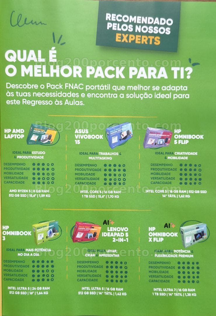 Antevisão Folheto FNAC Catálogo Regresso às Aulas Promoções de 19 agosto a 30 setembro