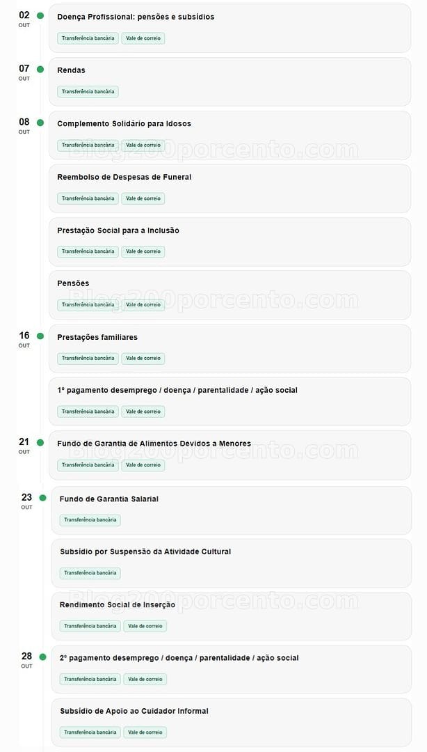 Recebe Apoios Sociais? Conheça já hoje as datas de Pagamento para OUTUBRO!