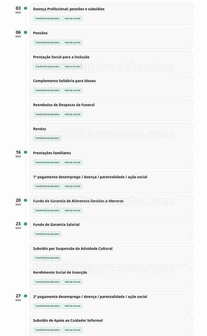 Recebe Apoios Sociais? Conheça já hoje as datas de Pagamento para NOVEMBRO!