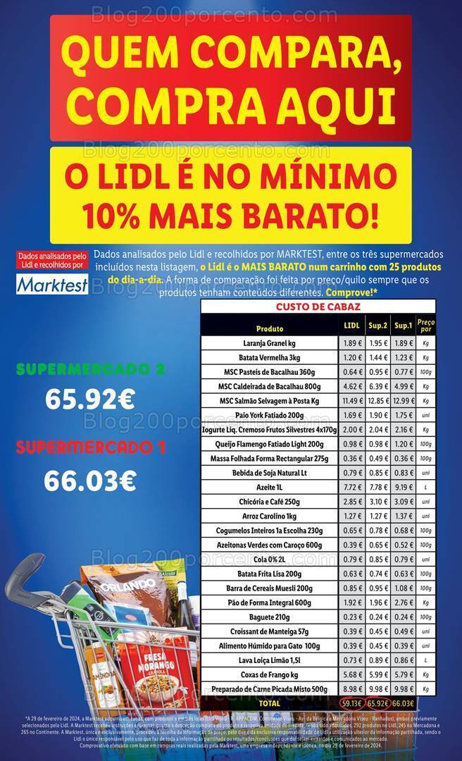 Antevisão Folheto LIDL Promoções de 21 a 27 março