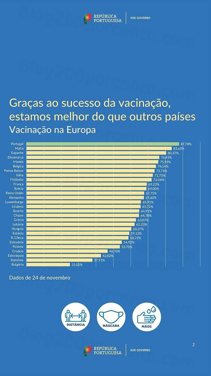 Estado de Calamidade 1 dezembro