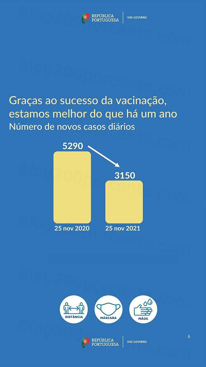 Estado de Calamidade 1 dezembro