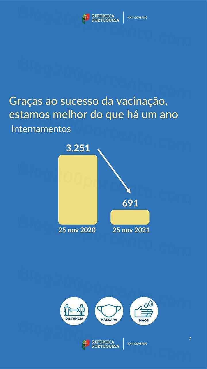 Estado de Calamidade 1 dezembro