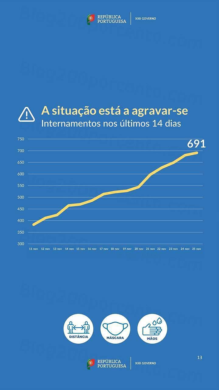 Estado de Calamidade 1 dezembro