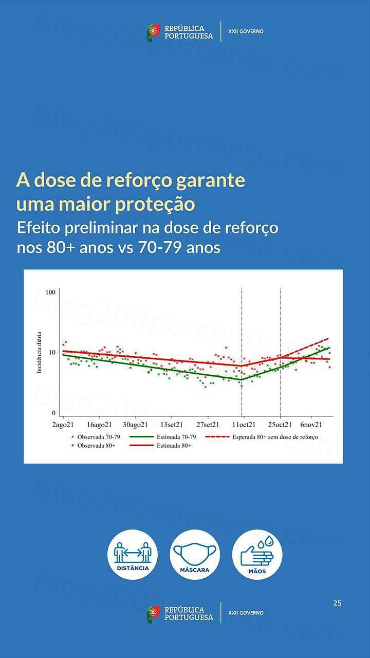 Estado de Calamidade 1 dezembro