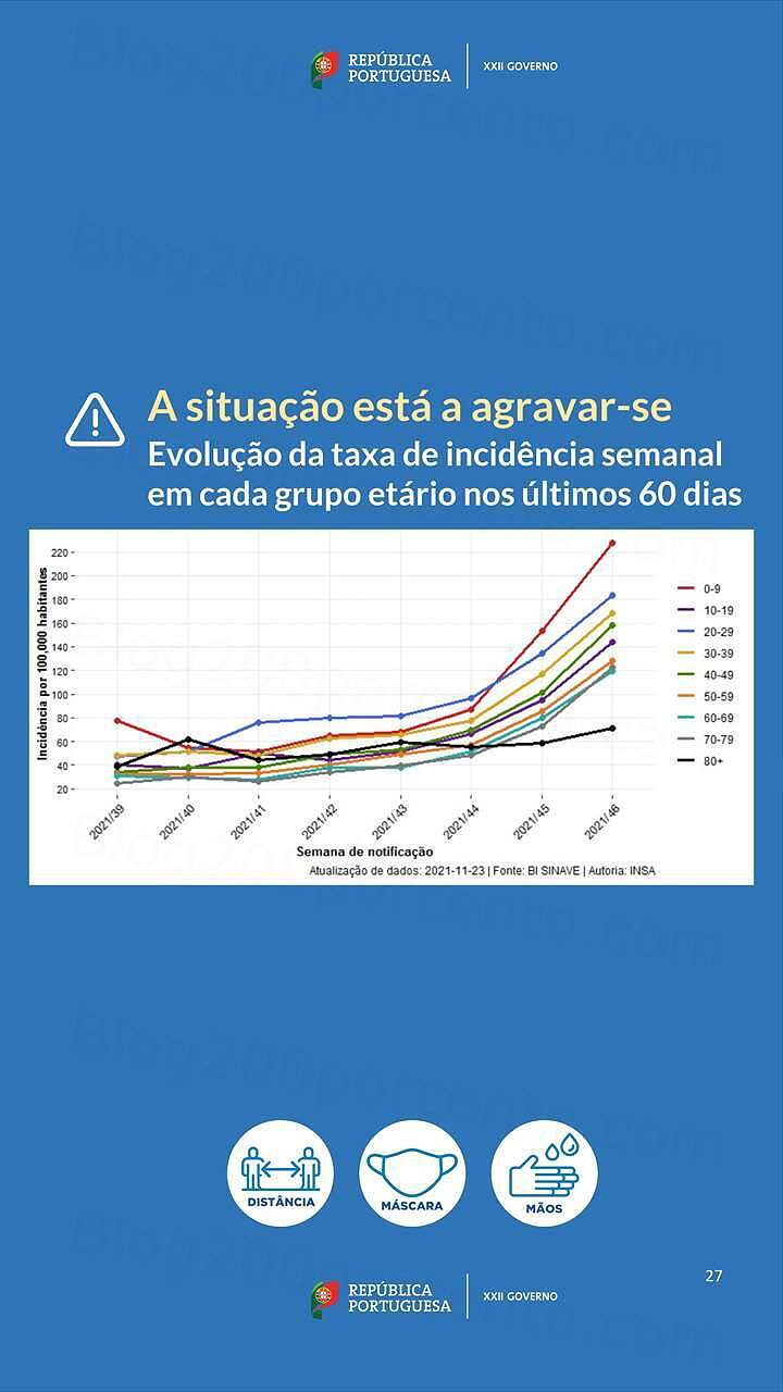 Estado de Calamidade 1 dezembro