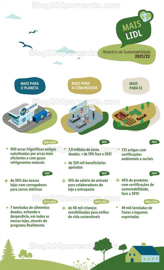 Antevisão Folheto LIDL Promoções de 7 a 13 dezembro