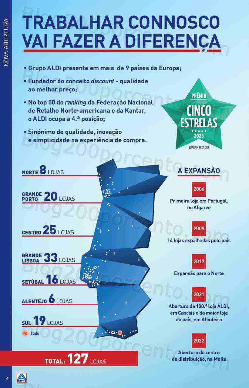Antevisão Folheto ALDI Aberturas Promoções de 15 a 21 março