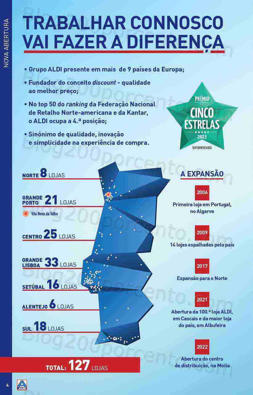 Antevisão Folheto ALDI Aberturas Vila Nova da Telha Promoções de 1 a 7 março