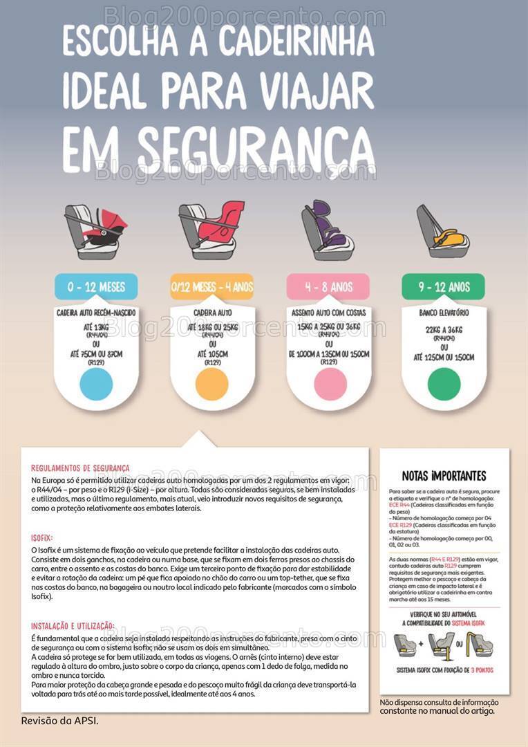 Antevisão Catálogo AUCHAN Puericultura até 31 dezembro 2024
