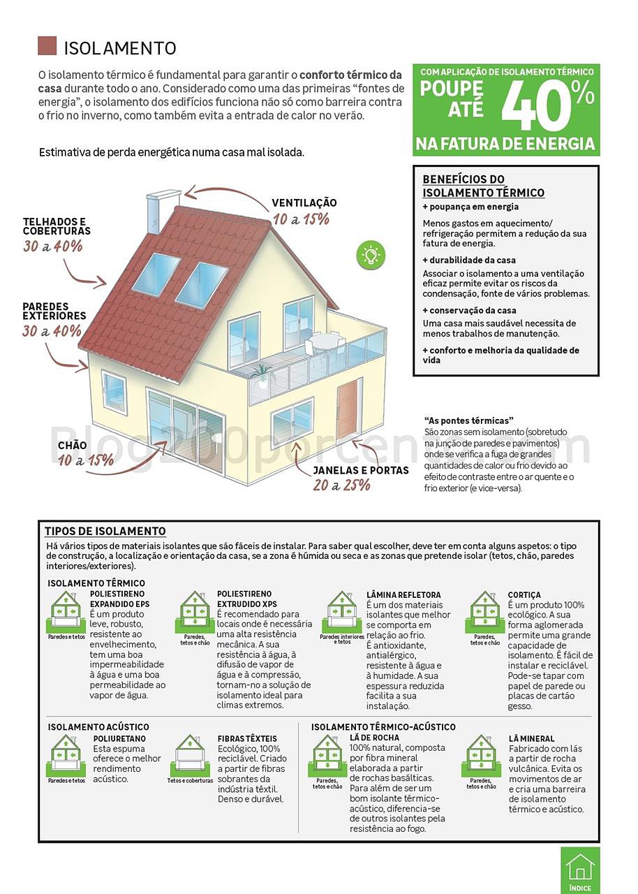 Catálogo Aquecimento 20-21 Leroy