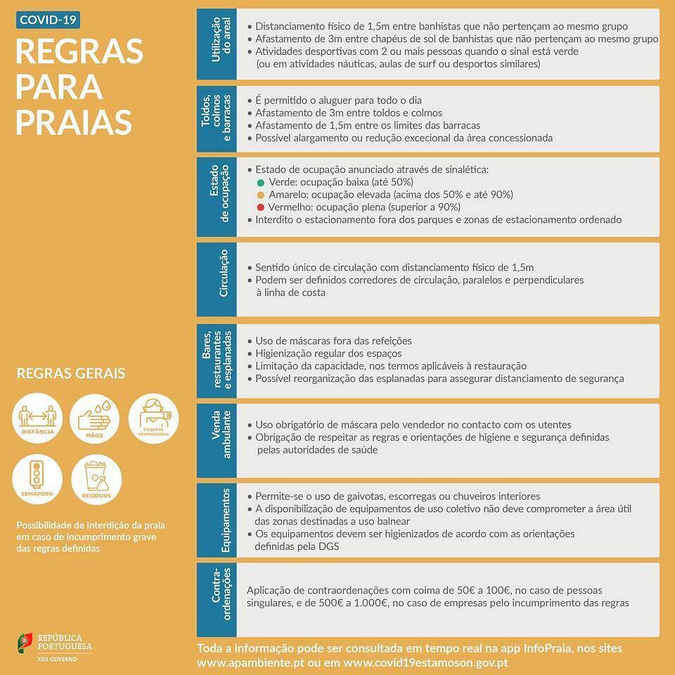época balnear regras praias 2021.jpg