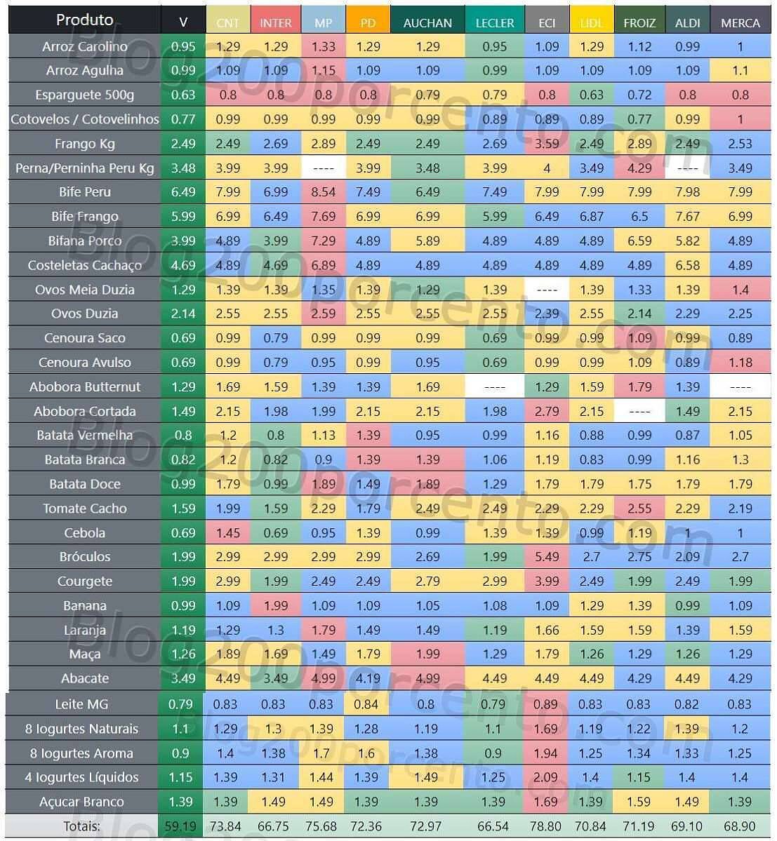tabela_unica_22_11_v2.jpg