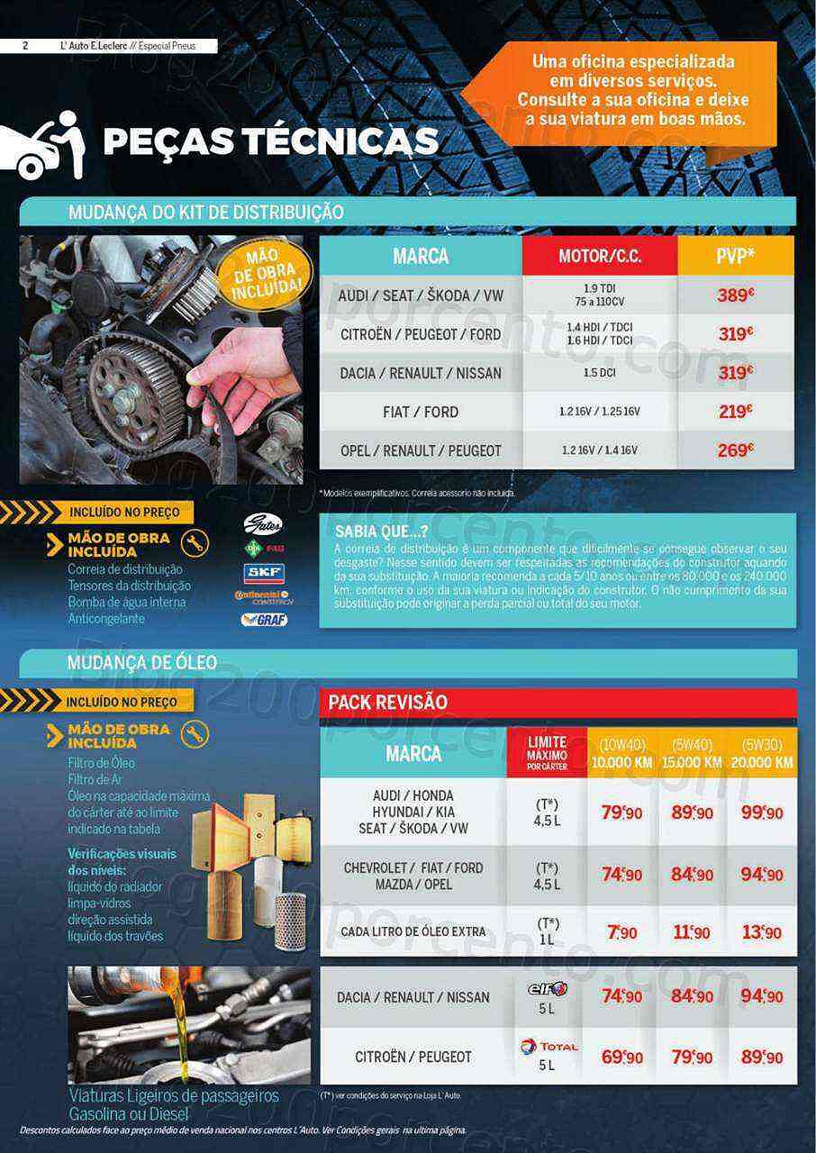 Antevisão Folheto E-LECLERC Auto Páscoa