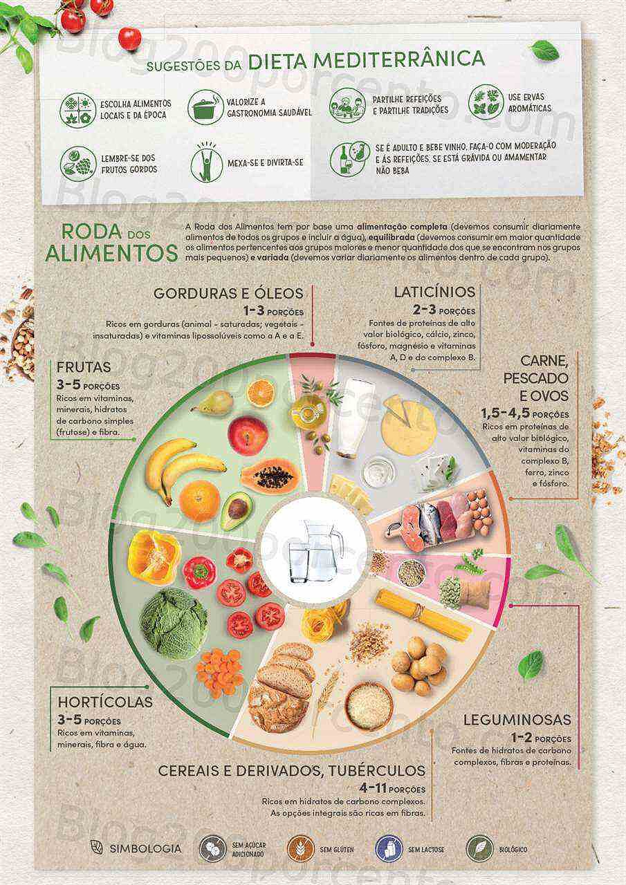 Antevisão Folheto CONTINENTE Feira da Vida Saudável Promoções de 3 a 15 maio