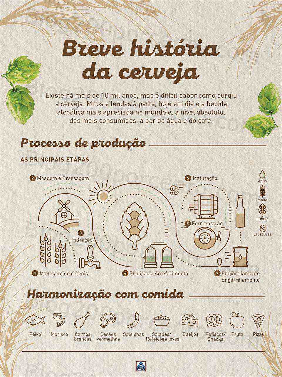 Antevisão Folheto ALDI Especial Cervejas Promoções a partir de 10 agosto
