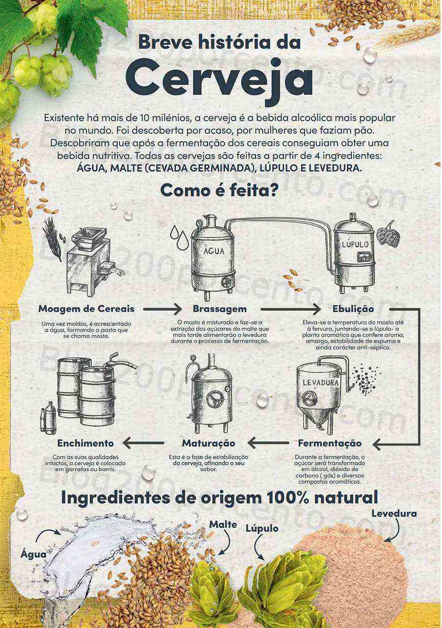 Antevisão Folheto CONTINENTE Especial Cervejas Promoções de 16 agosto a 11 setembro