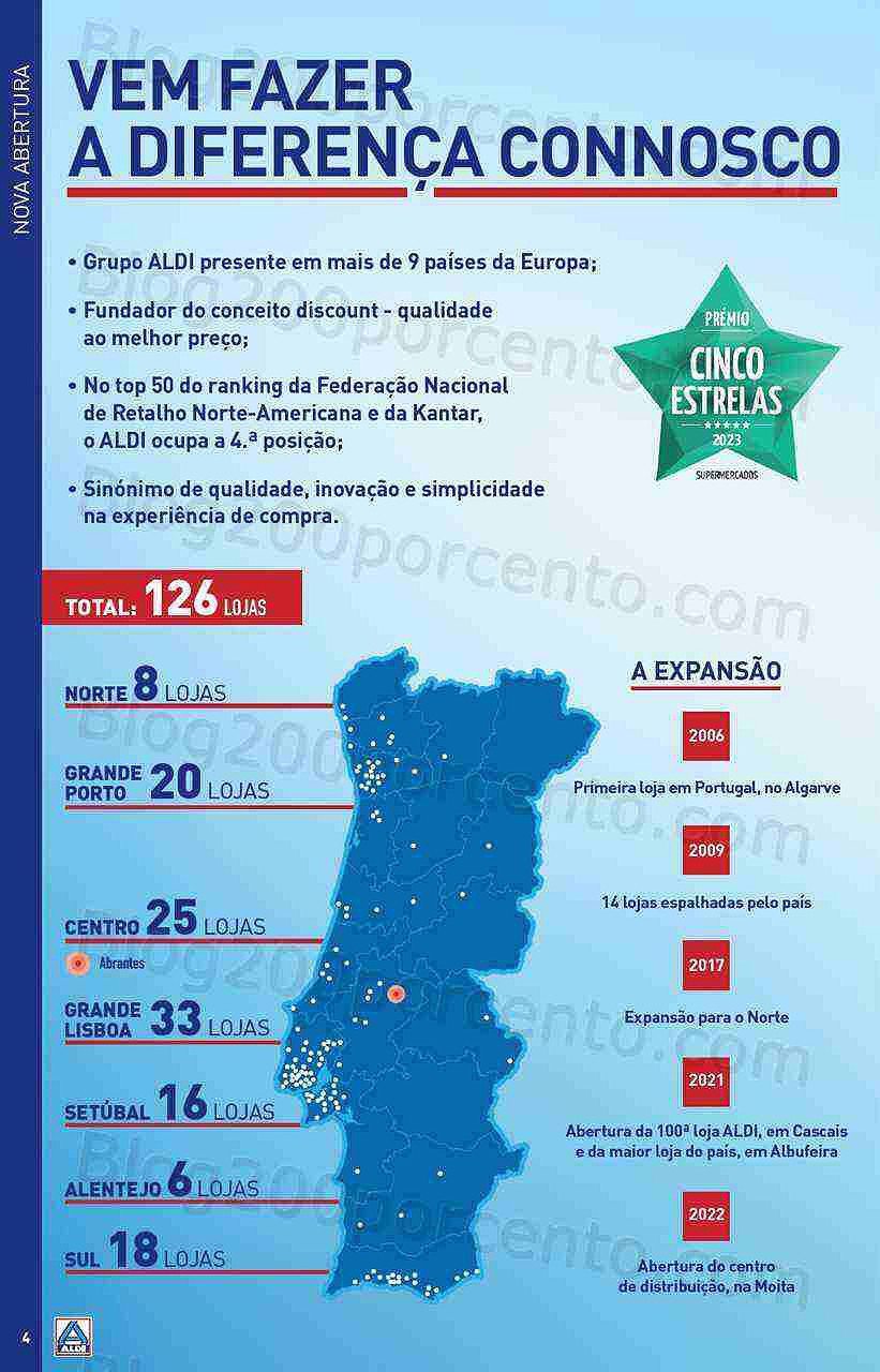 Antevisão Folheto ALDI Aberturas Abrantes Promoções de 22 a 28 fevereiro