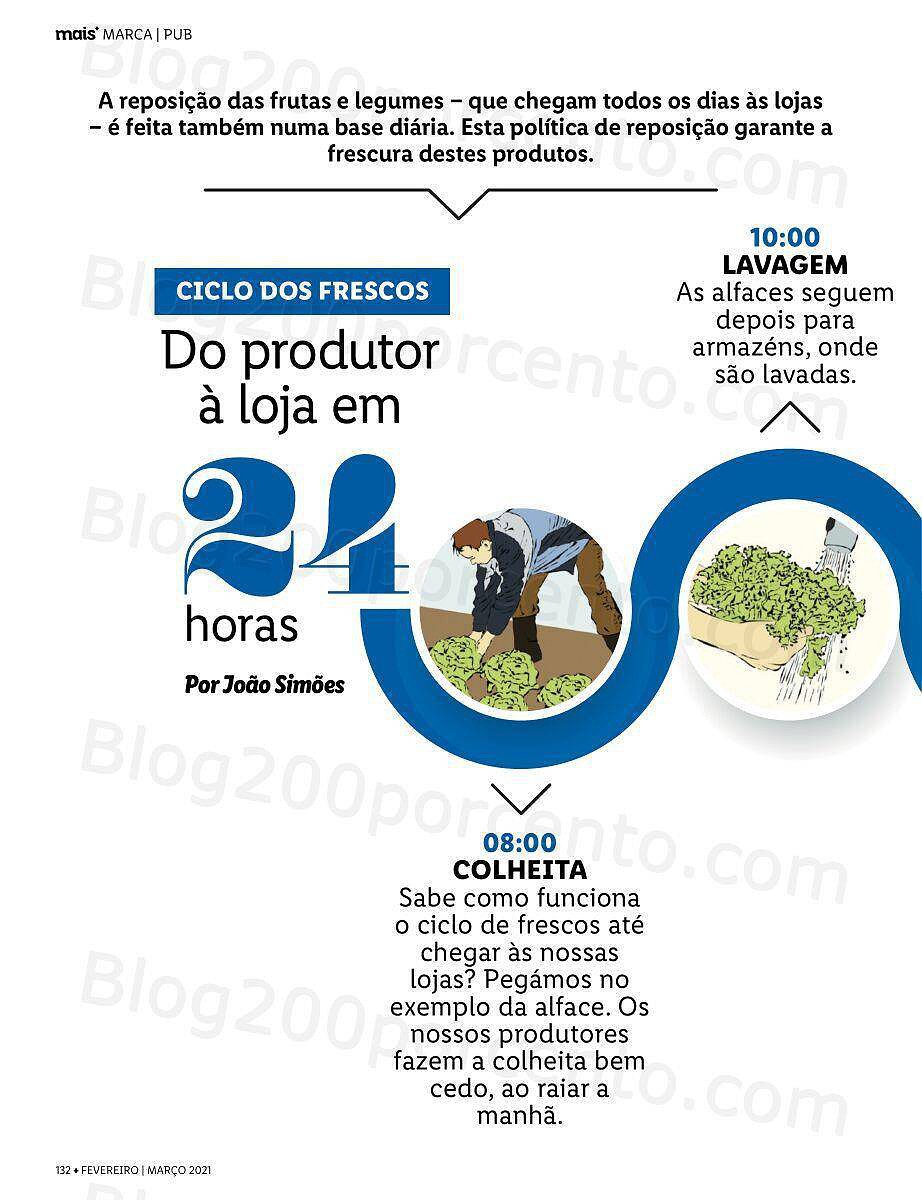 Antevisão Bazar LIDL