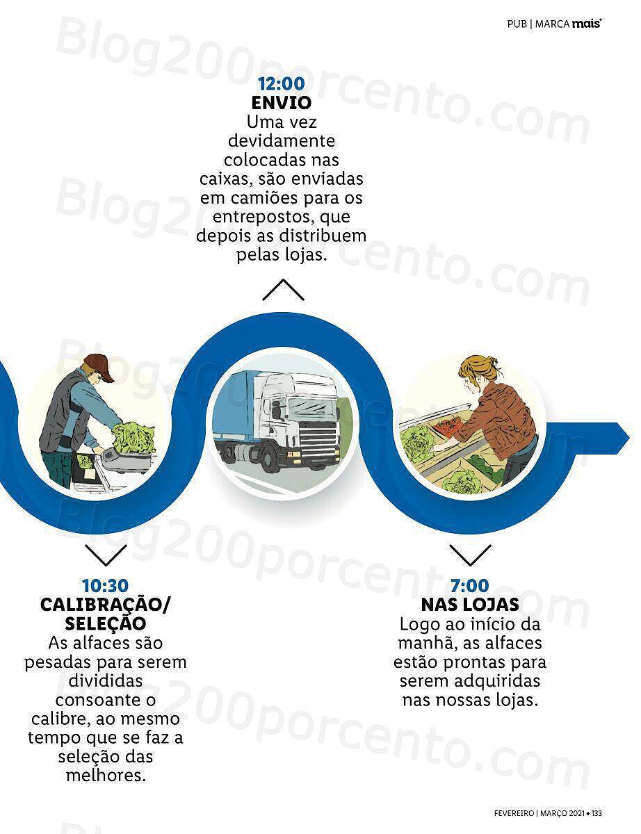 Antevisão Bazar LIDL