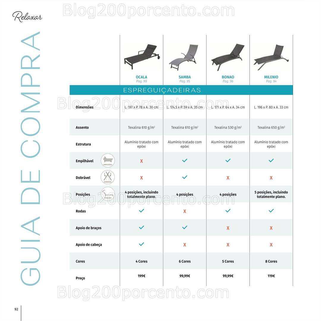 Antevisão Folheto HÔMA Hespéride Promoções Primavera - Verão 2024