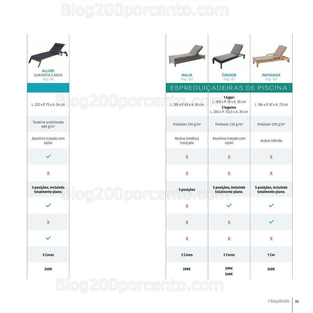 Antevisão Folheto HÔMA Hespéride Promoções Primavera - Verão 2024