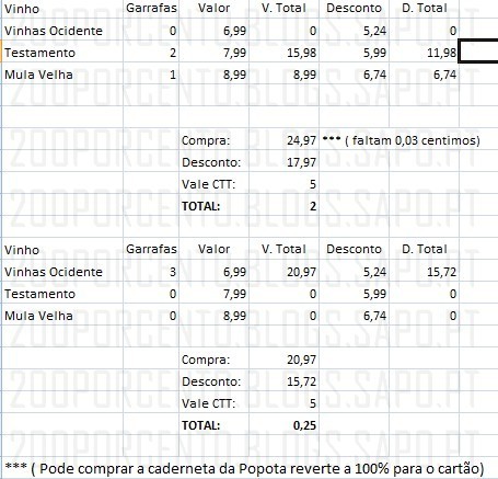 3 Garrafas de vinho a 0,25€