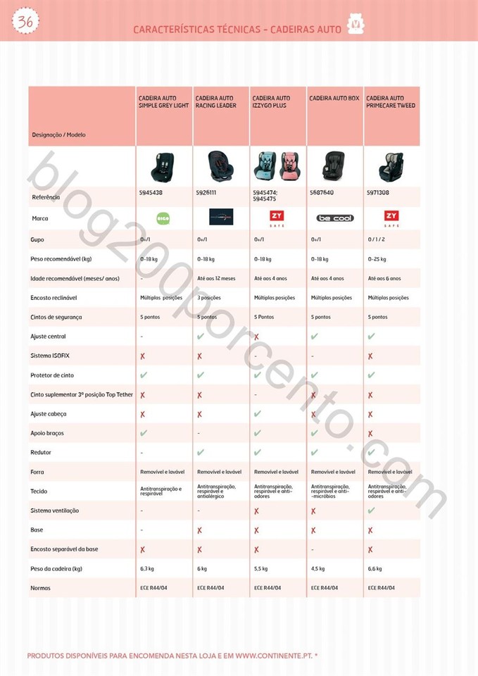 Catálogo técnico puericultura CONTINENTE Promoç