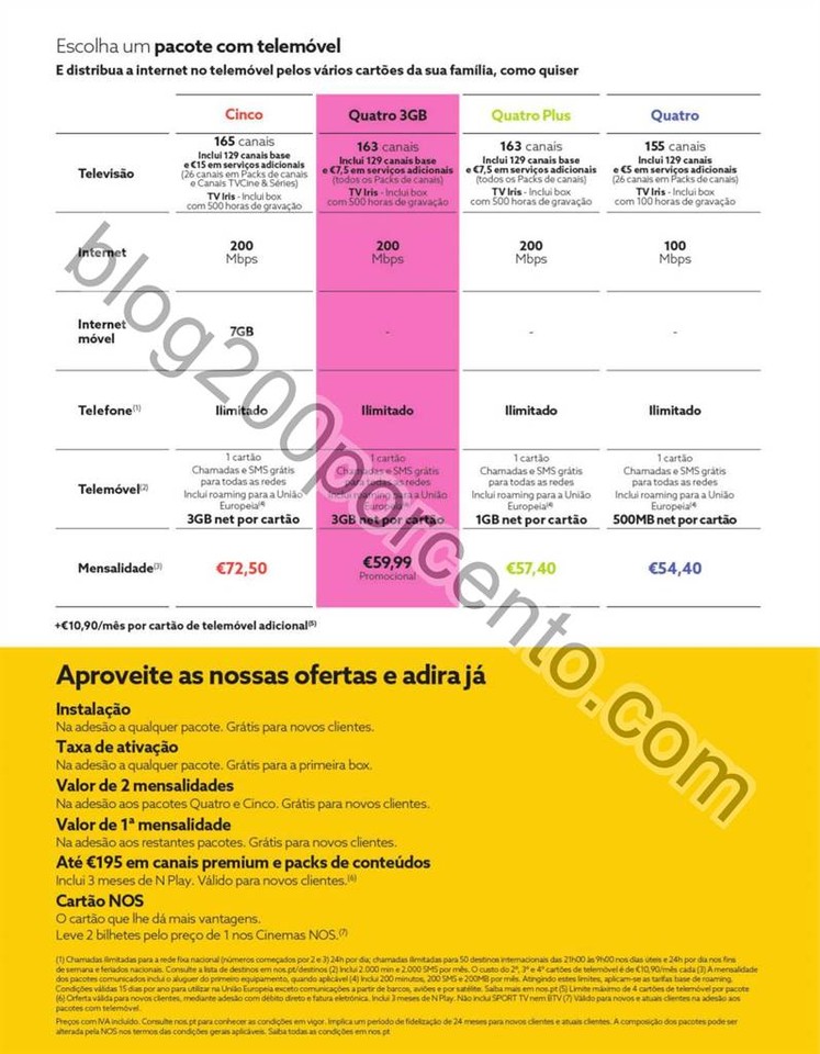 Antevisão Folheto WORTEN Mobile promoções de 7 