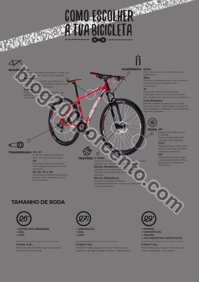 Novo Folheto SPORT ZONE Ciclismo de 27 abril a 1 j