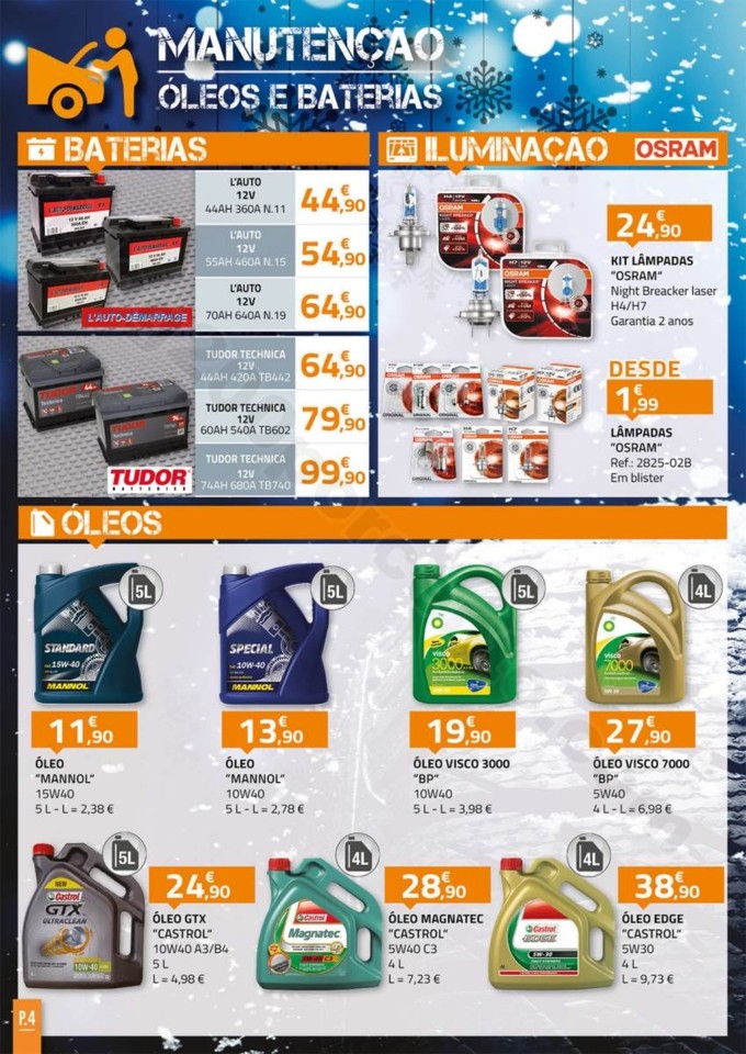 Antevisão Folheto E-LECLERC Auto promoções de 2