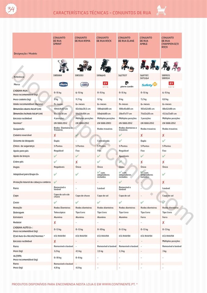 Catálogo técnico puericultura CONTINENTE Promoç