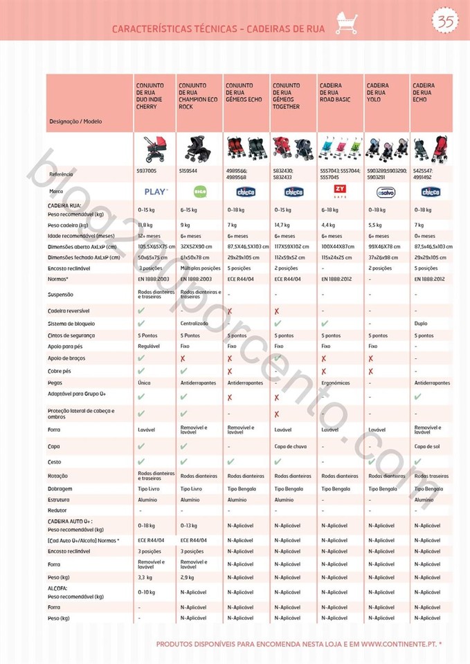 Catálogo técnico puericultura CONTINENTE Promoç