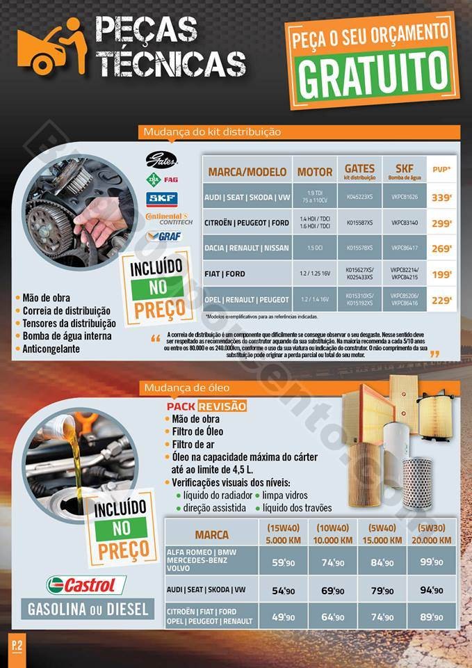 Antevisão Folheto E-LECLERC Auto promoções de 2