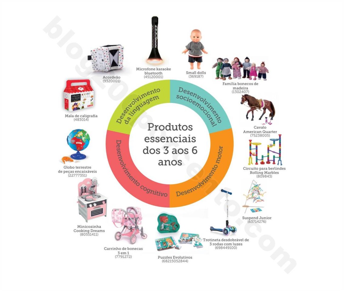 Antevisão Folheto Brinquedos EUREKAKIDS Natal 201