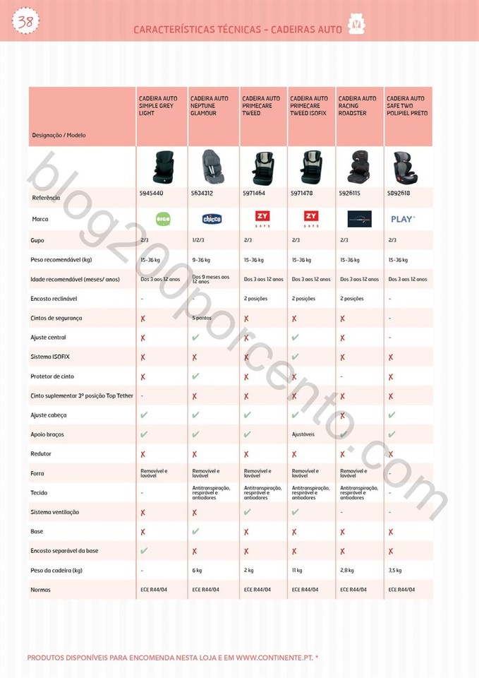 Catálogo técnico puericultura CONTINENTE Promoç