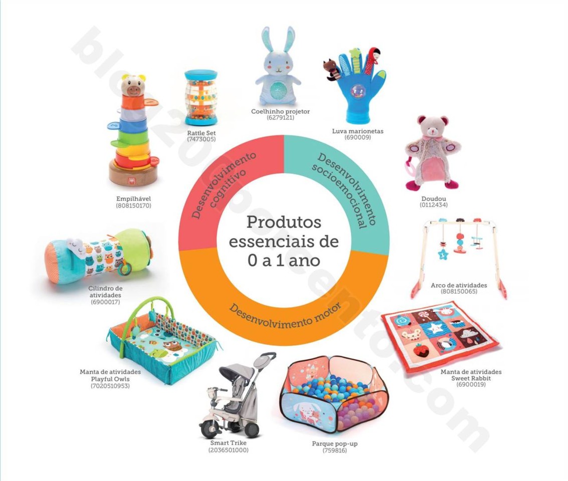 Antevisão Folheto Brinquedos EUREKAKIDS Natal 201