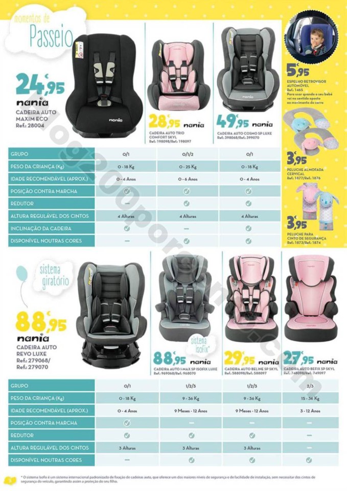 Antevisão Folheto E-LECLERC Bebé promoções de 