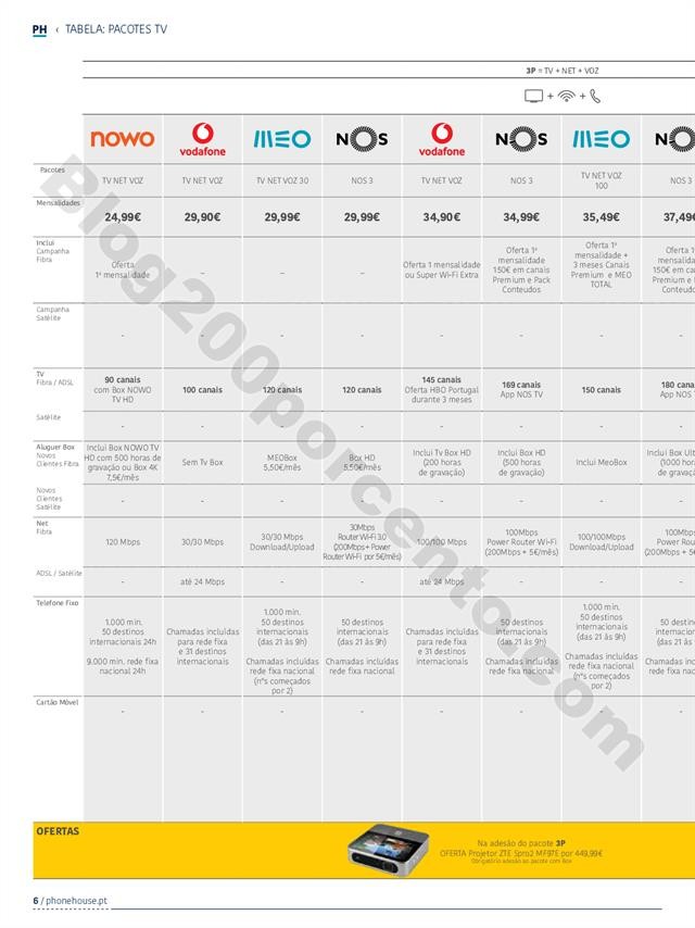 Phone House - Catálogo Convergente Junho 2019_005
