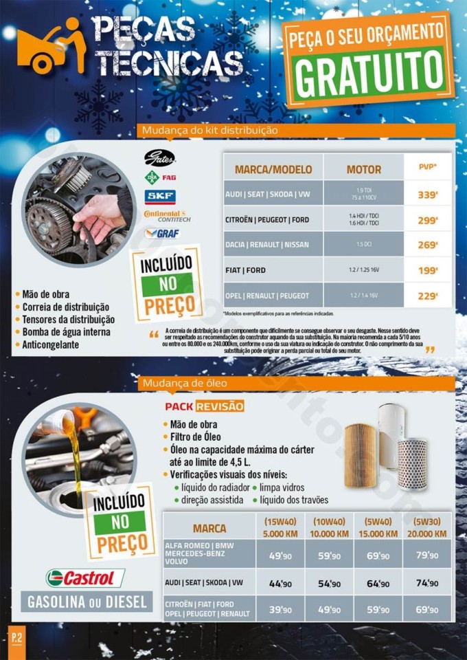Antevisão Folheto E-LECLERC Auto promoções de 2