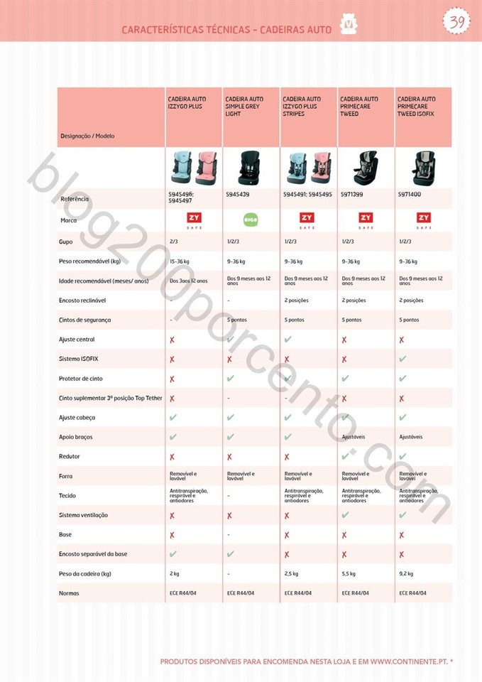 Catálogo técnico puericultura CONTINENTE Promoç