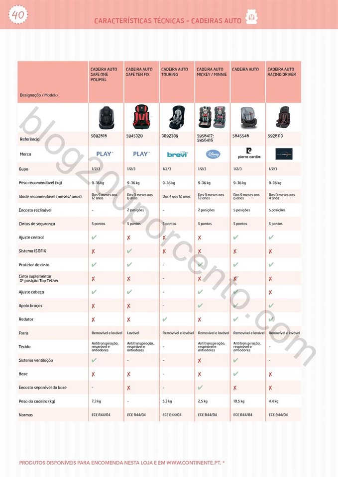 Catálogo técnico puericultura CONTINENTE Promoç