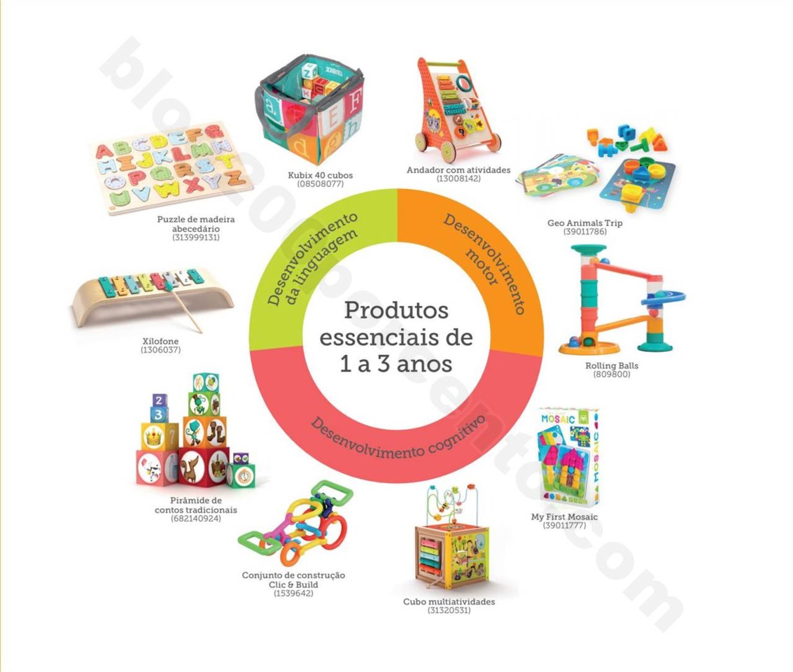 Antevisão Folheto Brinquedos EUREKAKIDS Natal 201