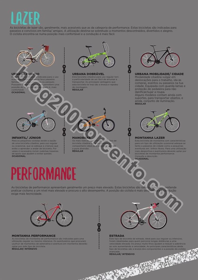 Novo Folheto SPORT ZONE Ciclismo de 27 abril a 1 j